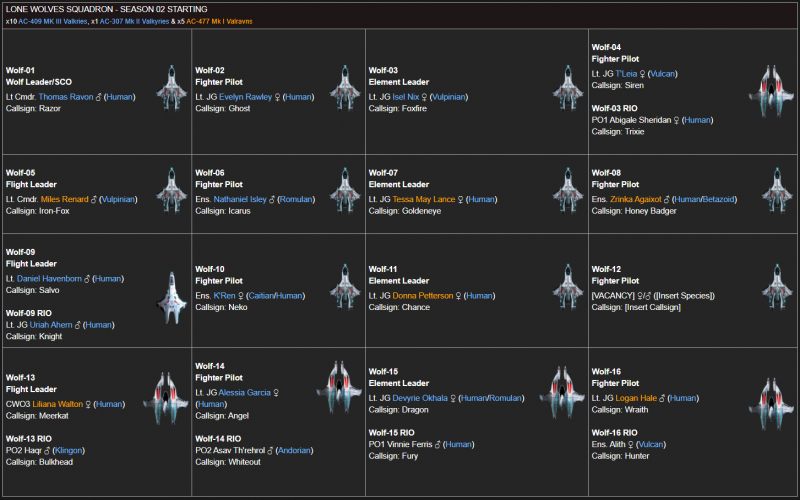 File:Squad Chart Season 2.png