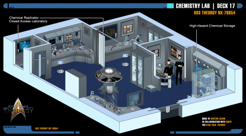 06-CHEMISTRY-LAB.png
