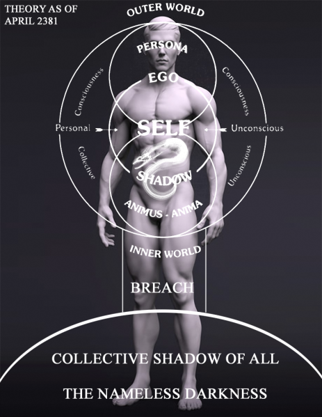 File:Parasitic-Nature-Theory.png