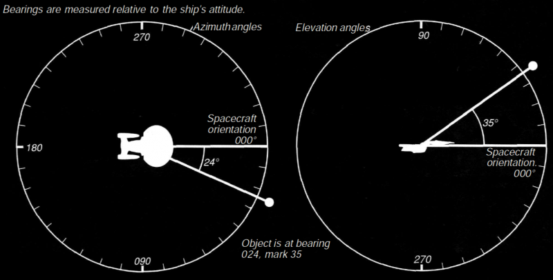 File:Bearings.png
