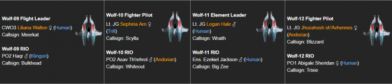 File:LoneWolvesSquadChart2.png