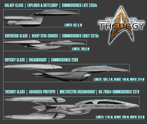 File:SHIP-SIZE-COMPARISON.png - Star Trek: Theurgy Wiki